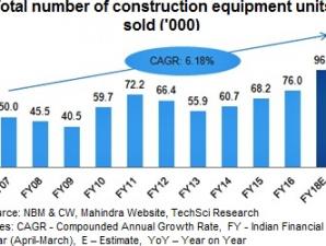 Infrastructure Sector in India